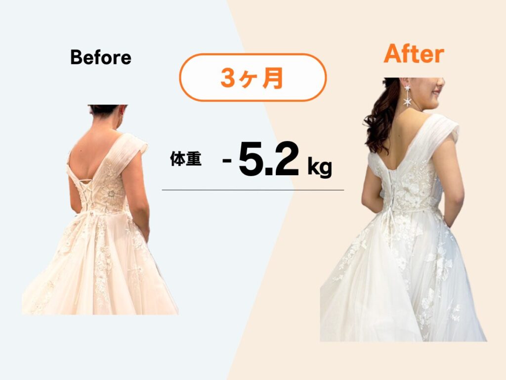 Maikaiパーソナルジムのお客様のビフォーアフター：3ヶ月で体重-5.2kg