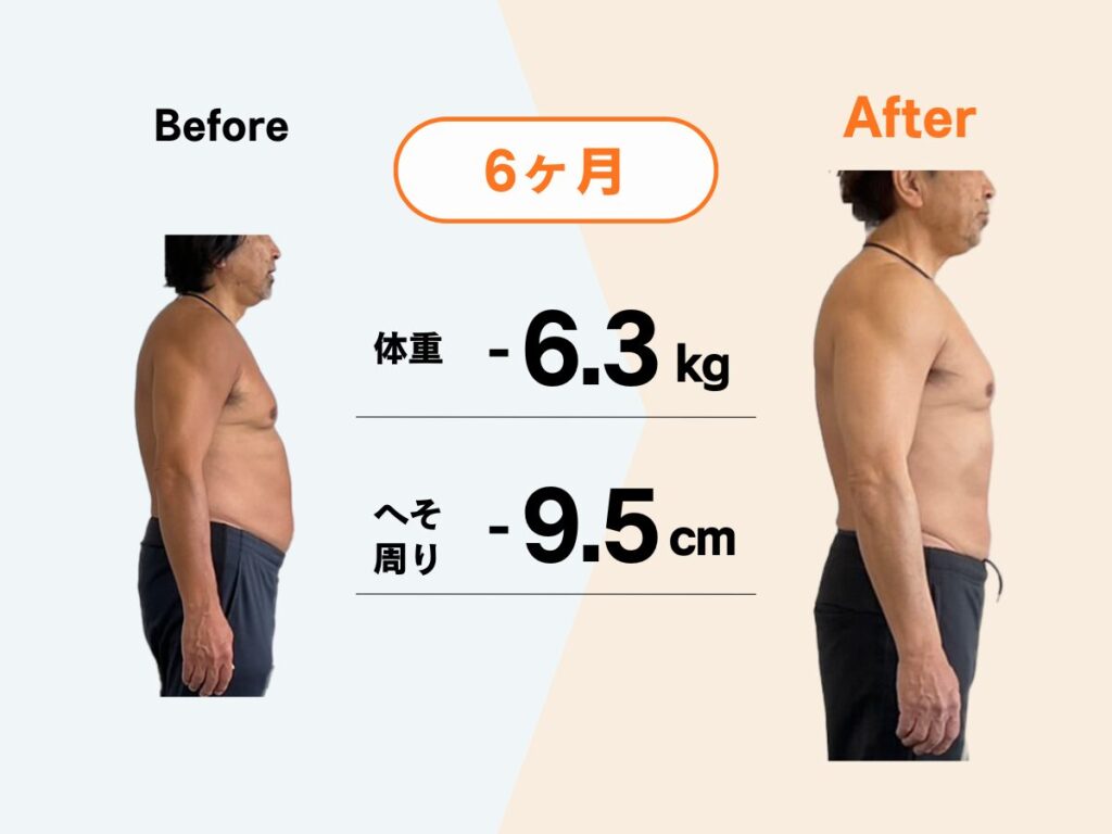 Maikaiパーソナルジムのお客様のビフォーアフター：6ヶ月で体重-6.3kg、へそ周り-9.5cm