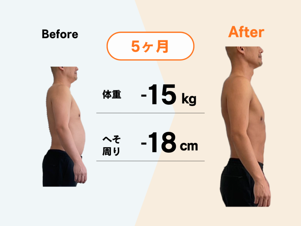 Maikaiパーソナルジムのお客様のビフォーアフター：5ヶ月で体重-15kg、へそ周り-18cm