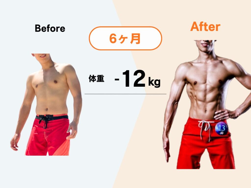 Maikaiパーソナルジムのお客様のビフォーアフター：6ヶ月で体重-12kg