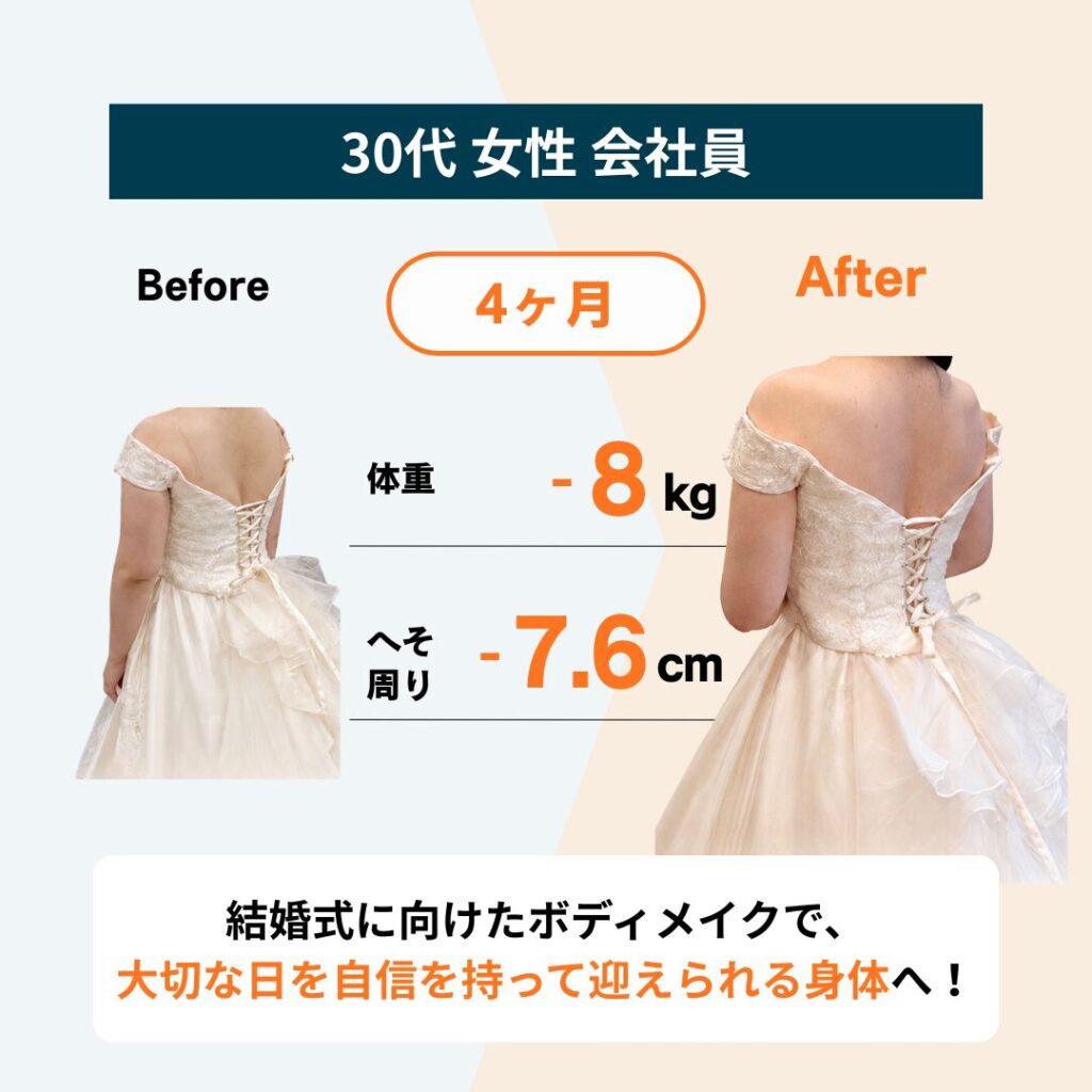 Maikaiパーソナルジムのお客様のビフォーアフター：4ヶ月で体重-8kg、ウエスト-7.6cm