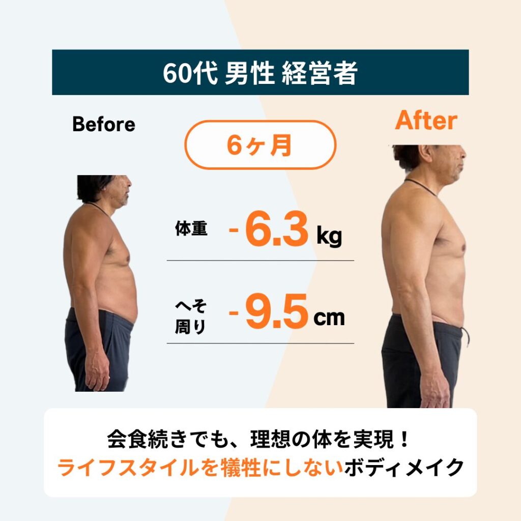 Maikaiパーソナルジムのお客様のビフォーアフター：6ヶ月で体重-6.3kg、へそ周り-9.5cm