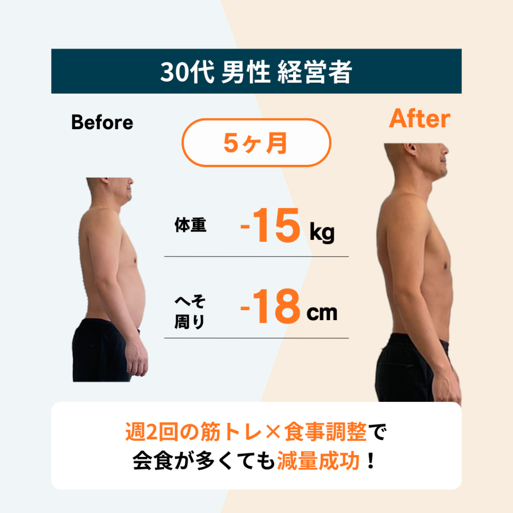 Maikaiパーソナルジムのお客様のビフォーアフター：5ヶ月で体重-15kg、へそ周り-18cm