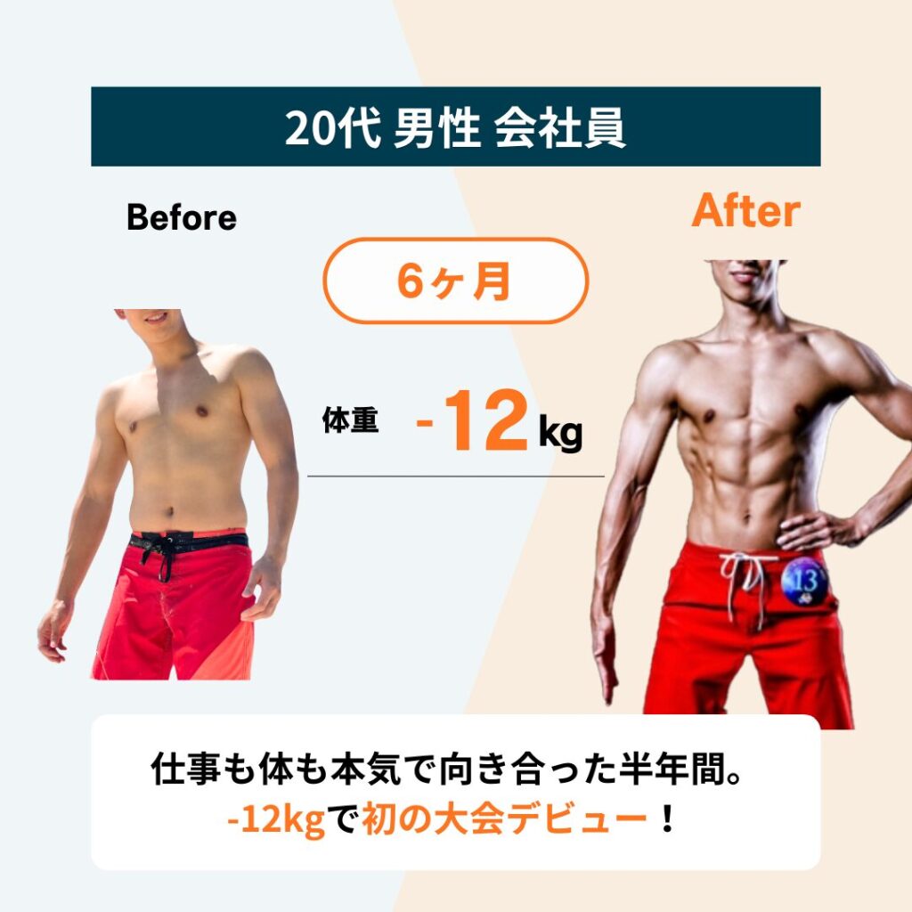 Maikaiパーソナルジムのお客様のビフォーアフター：6ヶ月で体重-12kg