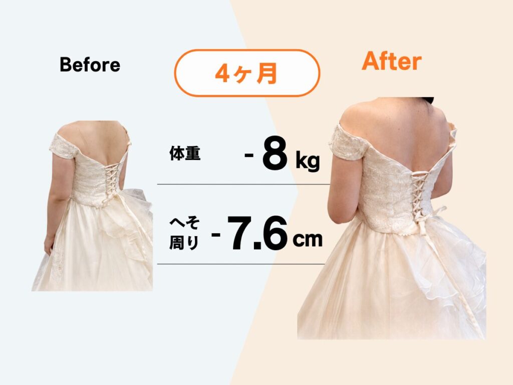 Maikaiパーソナルジムのお客様のビフォーアフター：4ヶ月で体重-8kg、ウエスト-7.6cm